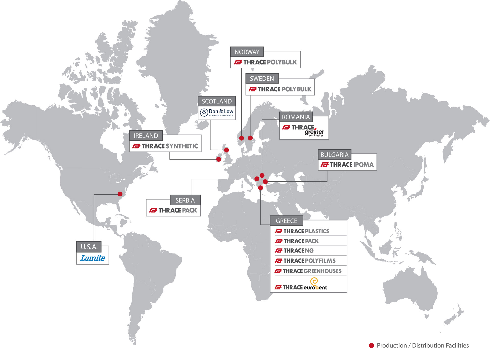 Thrace Group Companies